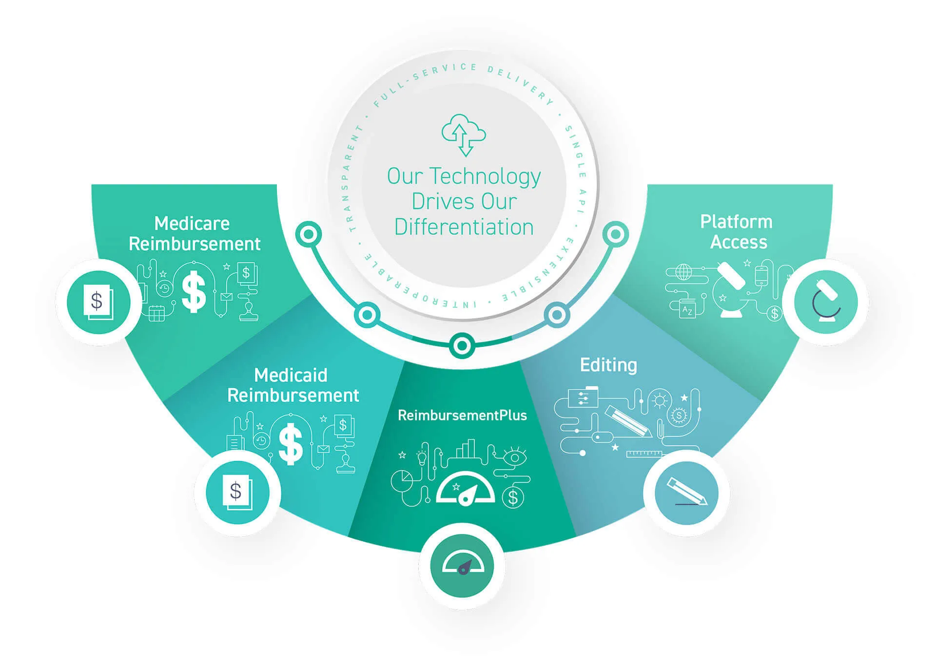 HealthEdge design for healthcare