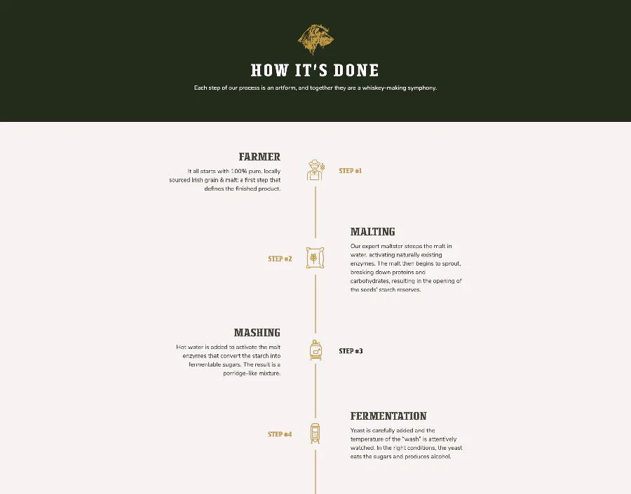 knockmore-our_process